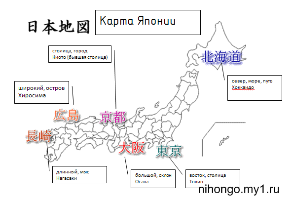 уроки японского названия по японски
